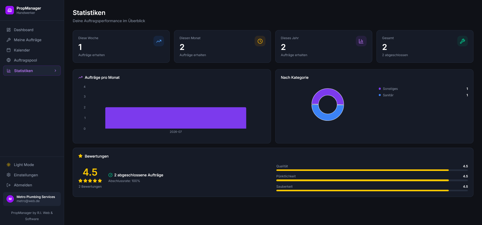 Ranking und Statistiken in PropManager